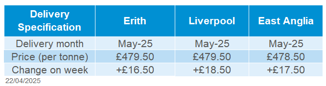 Delivered oilseeds 22 04 2025